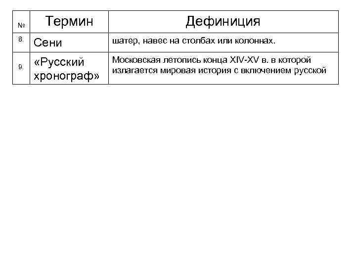 № Термин Дефиниция 8. Сени шатер, навес на столбах или колоннах. 9. «Русский хронограф»