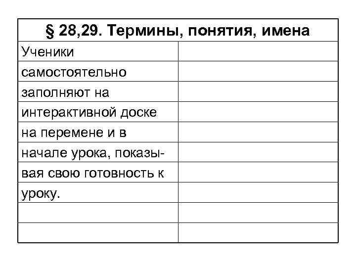 § 28, 29. Термины, понятия, имена Ученики самостоятельно заполняют на интерактивной доске на перемене