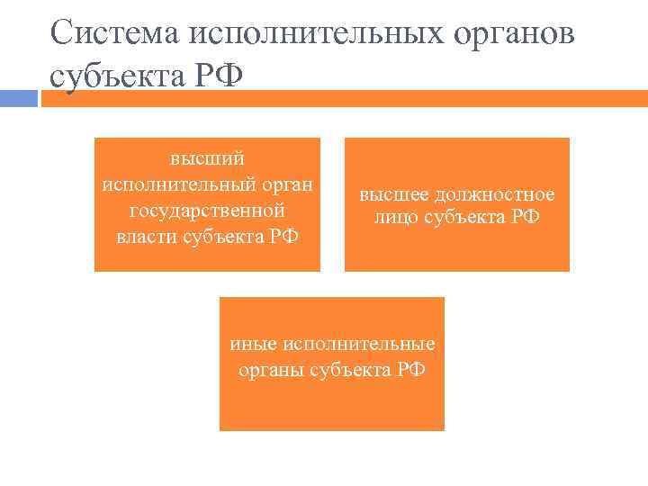 Система исполнительных органов субъекта РФ высший исполнительный орган государственной власти субъекта РФ высшее должностное