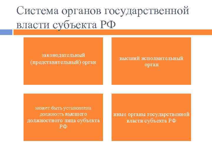 Система органов государственной власти субъекта РФ законодательный (представительный) орган может быть установлена должность высшего