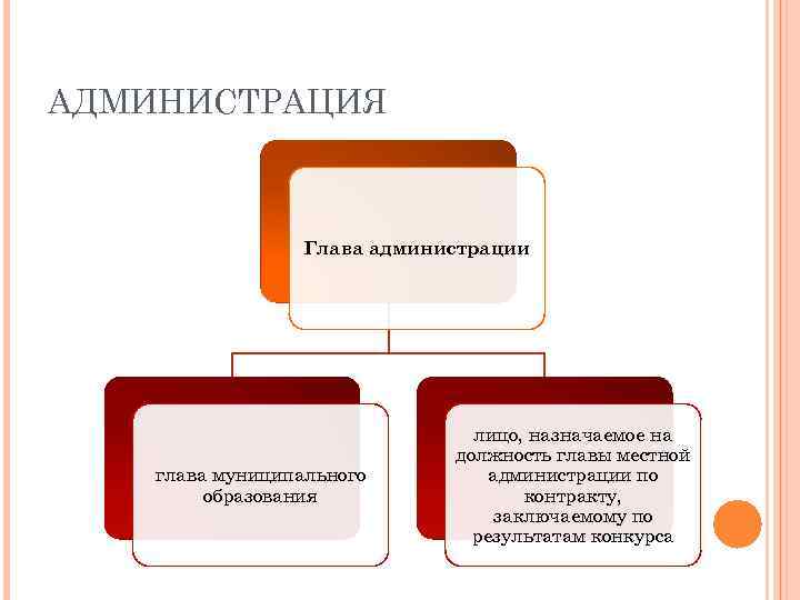 АДМИНИСТРАЦИЯ Глава администрации глава муниципального образования лицо, назначаемое на должность главы местной администрации по