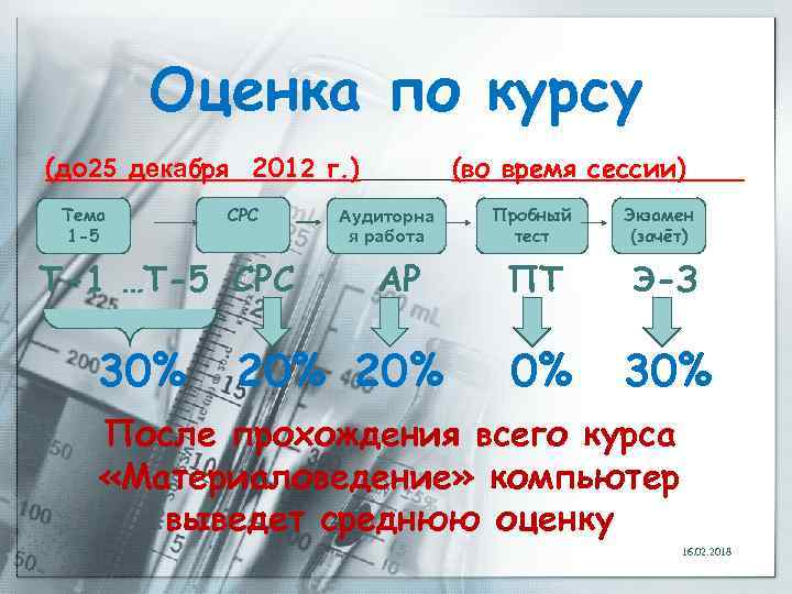 Оценка по курсу (до 25 декабря 2012 г. ) СРС Тема 1 -5 Т-1