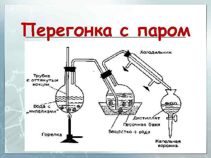 Перегонка с паром 