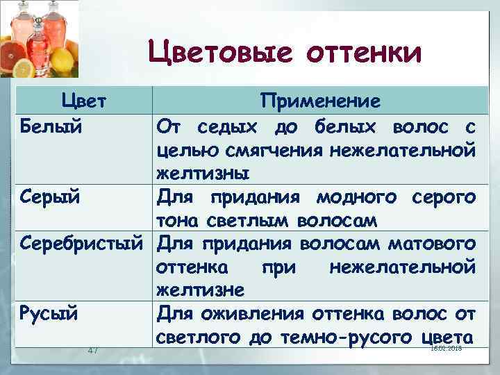 Цветовые оттенки Цвет Белый Применение От седых до белых волос с целью смягчения нежелательной