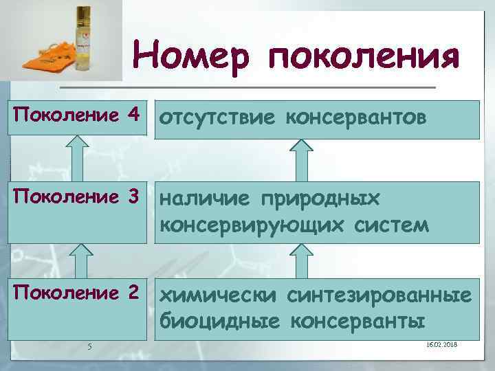 Номер поколения Поколение 4 отсутствие консервантов Поколение 3 наличие природных консервирующих систем Поколение 2