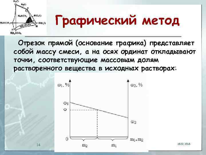 Метод отрезков. Графический способ решения задач. Текстовые задачи графическим методом. Решение текстовых задач на движение графическим методом. Текстовая задача графическим методом.