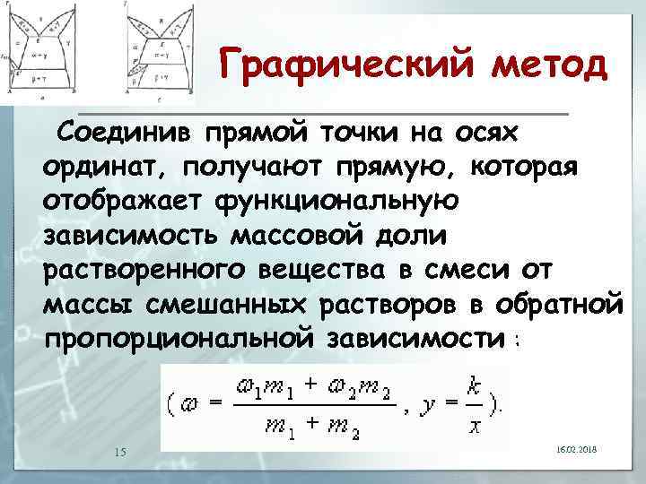 Графический метод Соединив прямой точки на осях ординат, получают прямую, которая отображает функциональную зависимость