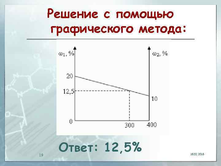 Решение с помощью графического метода: 19 Ответ: 12, 5% 16. 02. 2018 