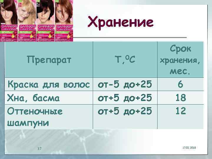 Хранение Препарат Т, 0 С Краска для волос от-5 до+25 Хна, басма от+5 до+25