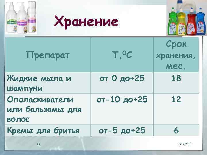 Хранение Препарат Жидкие мыла и шампуни Ополаскиватели или бальзамы для волос Кремы для бритья