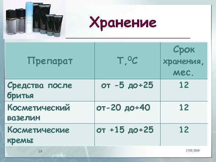 Хранение Препарат Средства после бритья Косметический вазелин Косметические кремы 39 Срок Т, 0 С