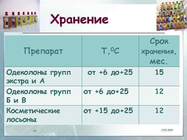 Хранение Препарат Одеколоны групп экстра и А Одеколоны групп Б и В Косметические лосьоны