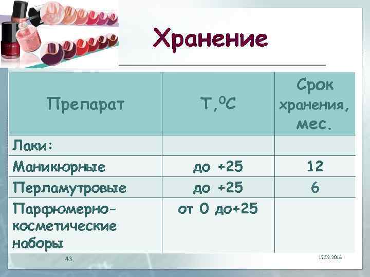 Хранение Препарат Лаки: Маникюрные Перламутровые Парфюмернокосметические наборы 43 Срок Т, 0 С хранения, до