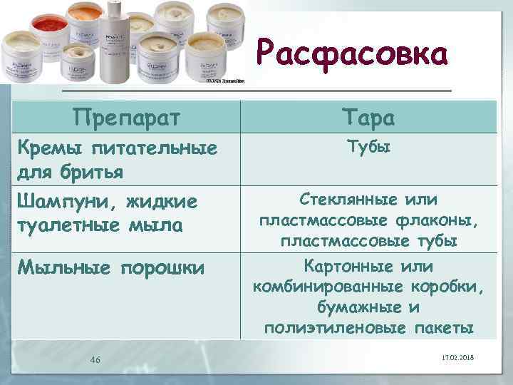 Расфасовка Препарат Кремы питательные для бритья Шампуни, жидкие туалетные мыла Мыльные порошки 46 Тара