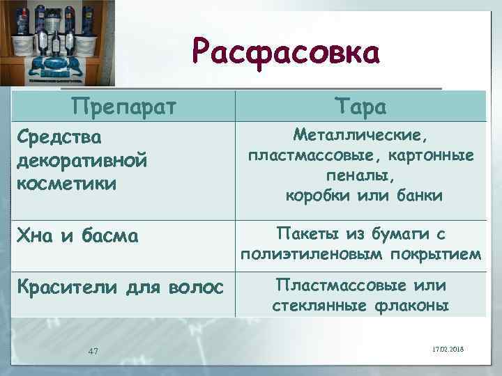 Расфасовка Препарат Тара Средства декоративной косметики Металлические, пластмассовые, картонные пеналы, коробки или банки Хна