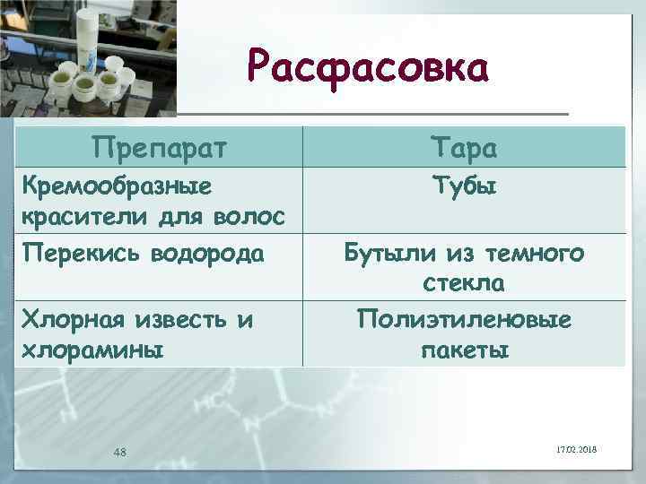 Расфасовка Препарат Тара Кремообразные красители для волос Перекись водорода Тубы Хлорная известь и хлорамины