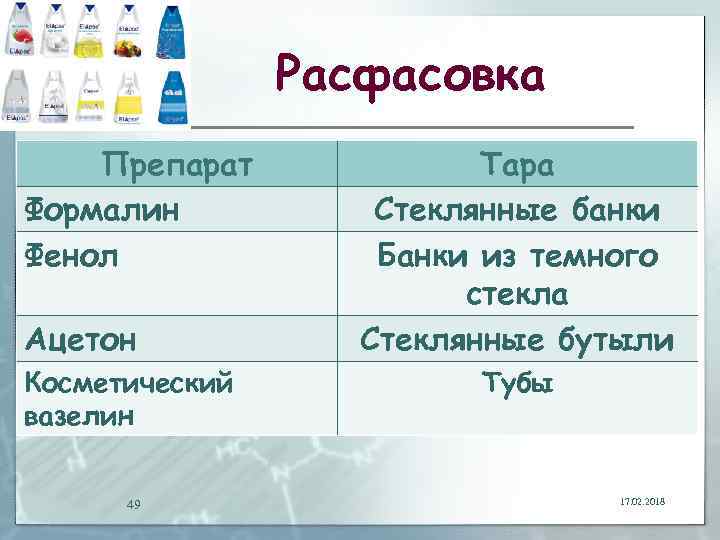 Расфасовка Препарат Формалин Фенол Ацетон Косметический вазелин 49 Тара Стеклянные банки Банки из темного