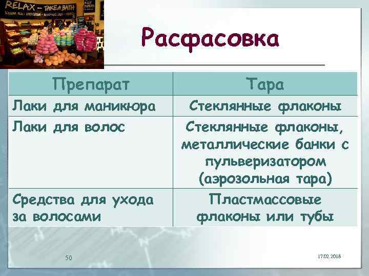 Расфасовка Препарат Лаки для маникюра Лаки для волос Средства для ухода за волосами 50