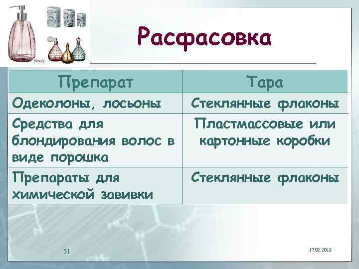 Расфасовка Препарат Тара Одеколоны, лосьоны Средства для блондирования волос в виде порошка Препараты для