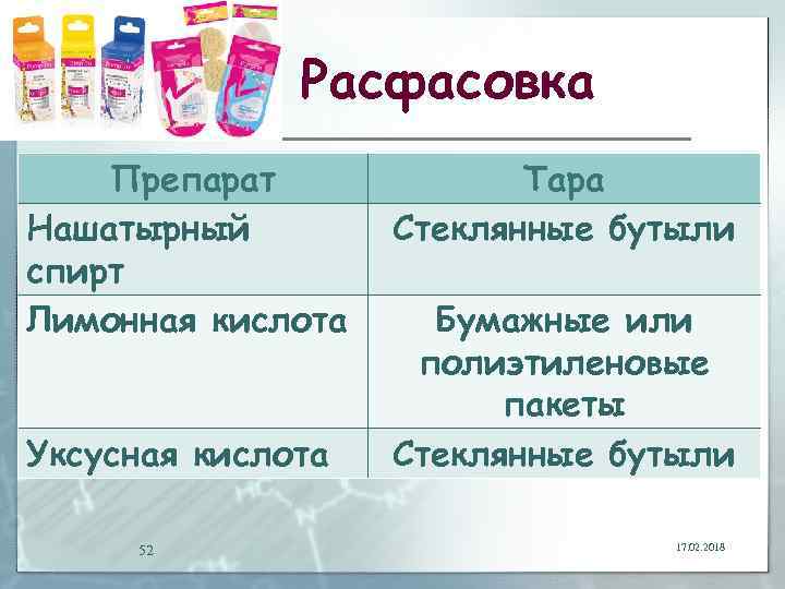 Расфасовка Препарат Нашатырный спирт Лимонная кислота Уксусная кислота 52 Тара Стеклянные бутыли Бумажные или