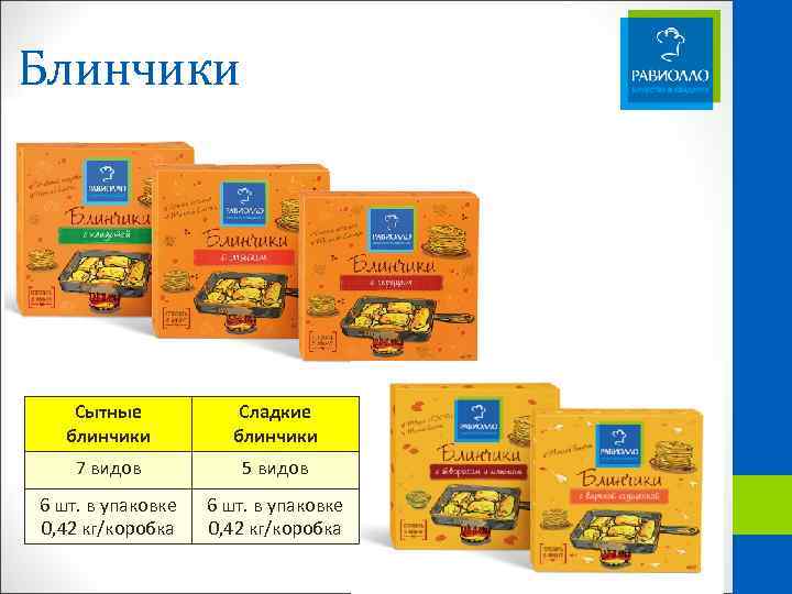 Блинчики Сытные блинчики Сладкие блинчики 7 видов 5 видов 6 шт. в упаковке 0,