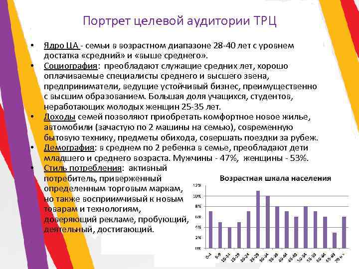 Портрет целевой аудитории пример