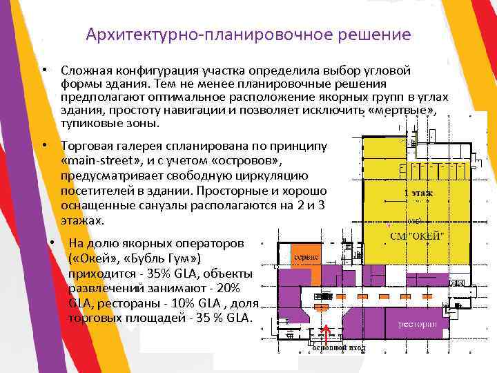 Архитектурно планировочное решение. Архитектурно-планировочные решения. Архитектурно-планировочное решение здания. Сложная конфигурация здания. Объемно-планировочные и архитектурные решения.