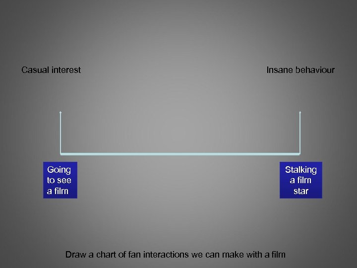 Casual interest Insane behaviour Going to see a film Stalking a film star Draw