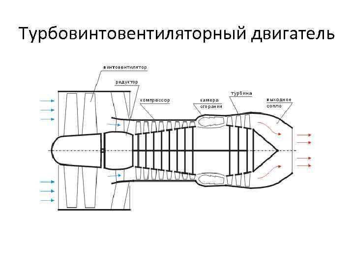 Гту 1000 двигатель