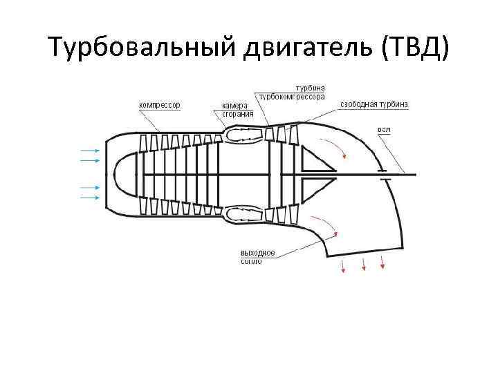 Двигатель твд 117