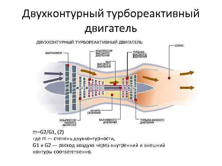 Двухконтурный турбореактивный двигатель m=G 2/G 1, (2) где m — степень двухконтурности, G 1
