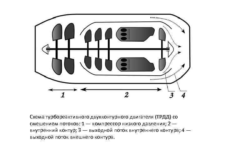 Схема турбореактивного двигателя самолета