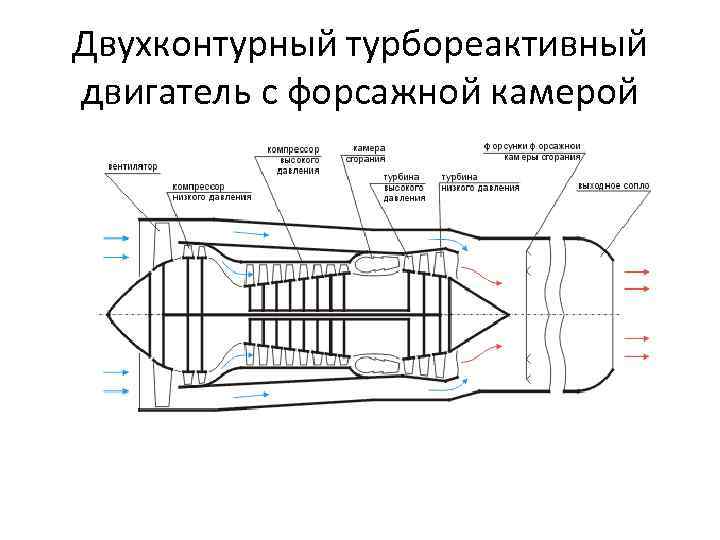 Турбореактивный двухконтурный двигатель hf118