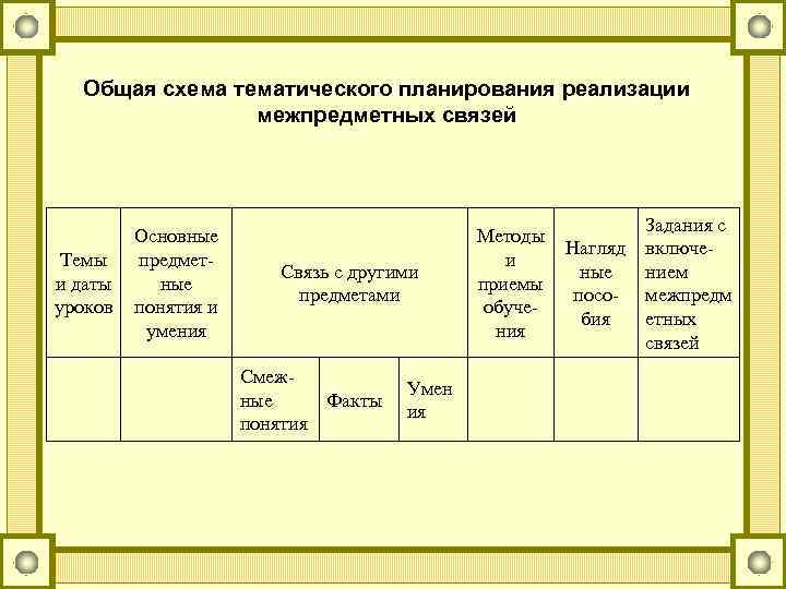 Предварительный графический структурно смысловой план речи