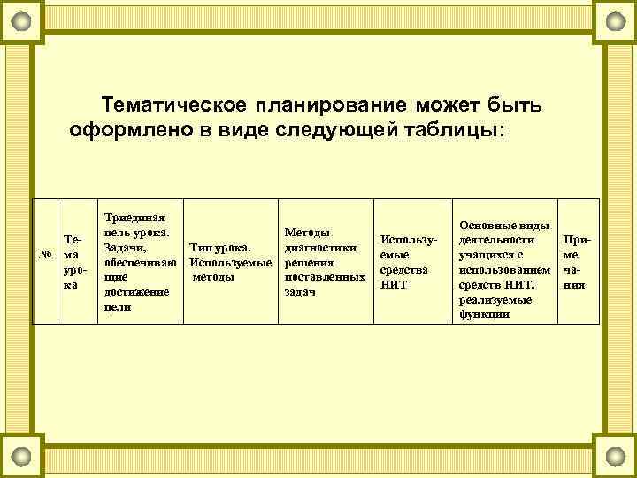 Тематическое планирование может быть оформлено в виде следующей таблицы: № Тема урока Триединая цель