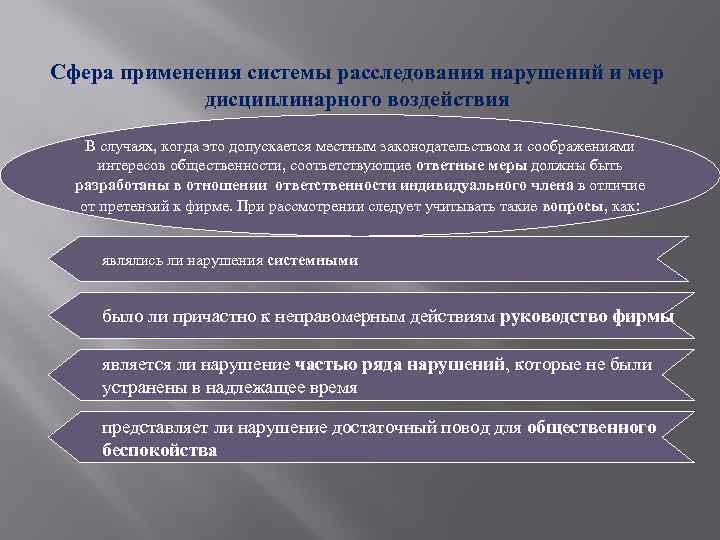 Сфера применения системы расследования нарушений и мер дисциплинарного воздействия В случаях, когда это допускается