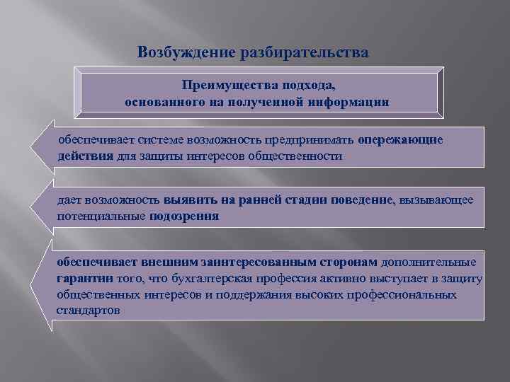 Возбуждение разбирательства Преимущества подхода, основанного на полученной информации обеспечивает системе возможность предпринимать опережающие действия