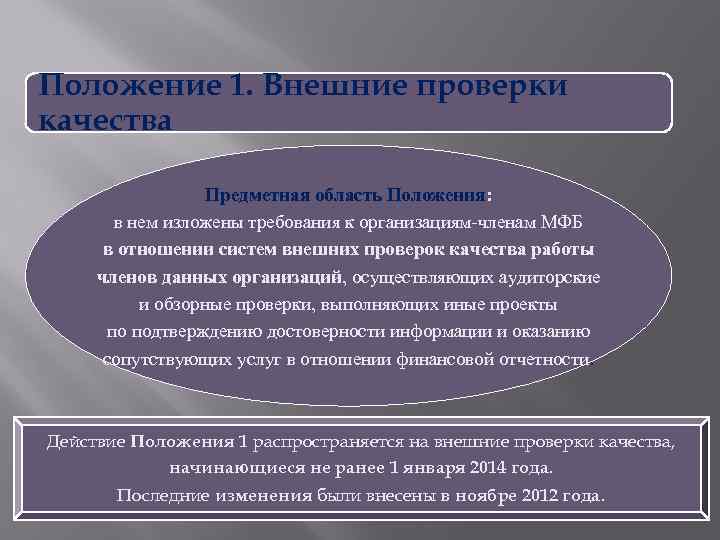 Положение 1. Внешние проверки качества Предметная область Положения: в нем изложены требования к организациям-членам