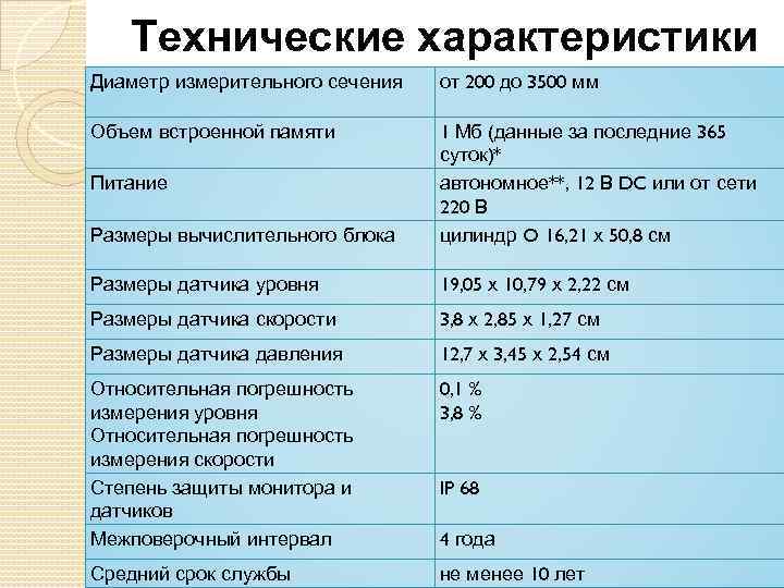 Технические характеристики Диаметр измерительного сечения от 200 до 3500 мм Объем встроенной памяти Размеры