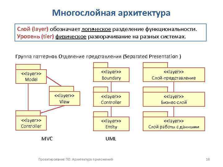 Схема многослойная модель программно аппаратных средств