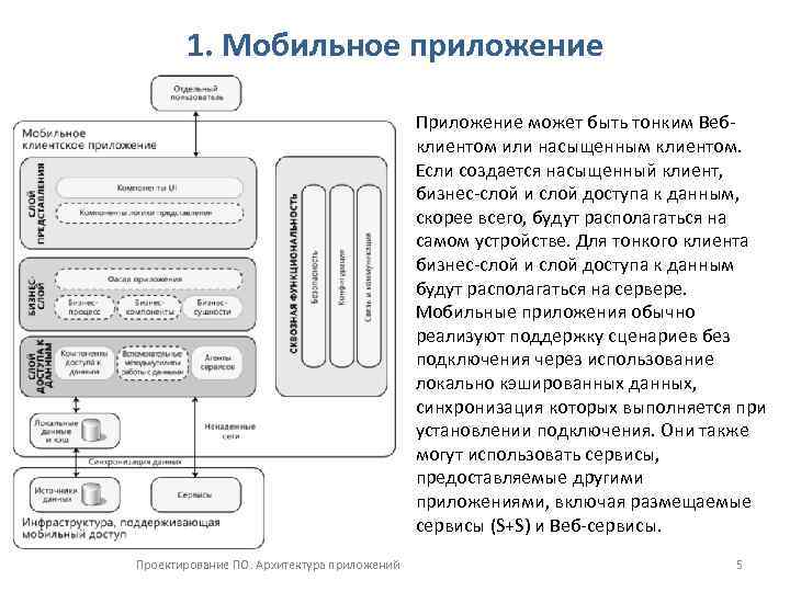 Блок схема архитектуры приложения