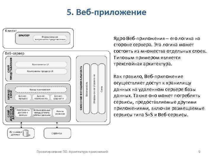 Схема веб приложения