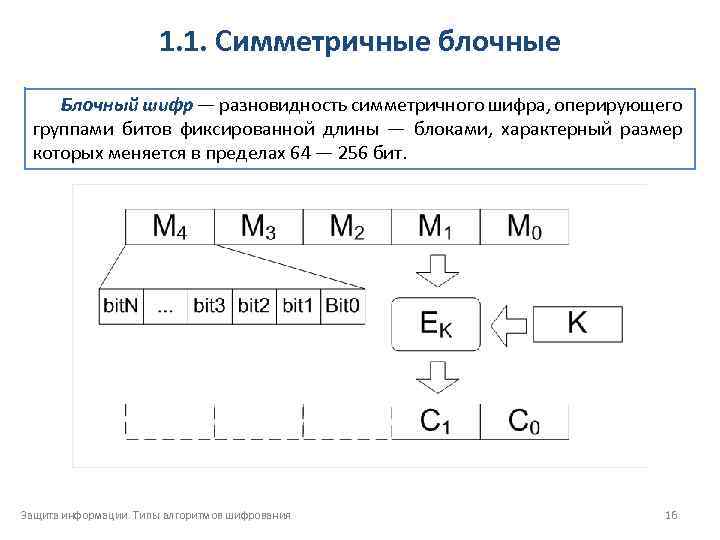 Блочный шифр схема