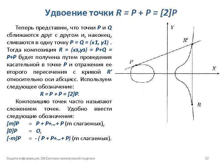 Удвоение точки R = Р + Р = [2]Р Теперь представим, что точки Р