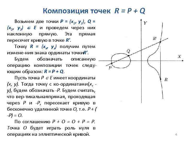Композиция точек R = Р + Q Возьмем две точки Р = (x 1,