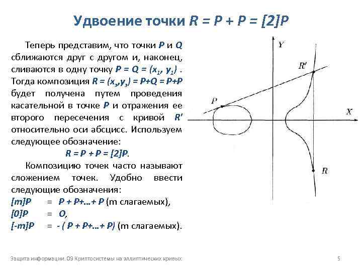 Удвоение точки R = Р + Р = [2]Р Теперь представим, что точки Р