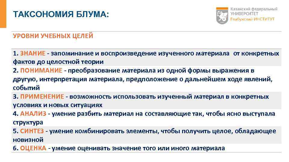 ТАКСОНОМИЯ БЛУМА: УРОВНИ УЧЕБНЫХ ЦЕЛЕЙ 1. ЗНАНИЕ - запоминание и воспроизведение изученного материала от