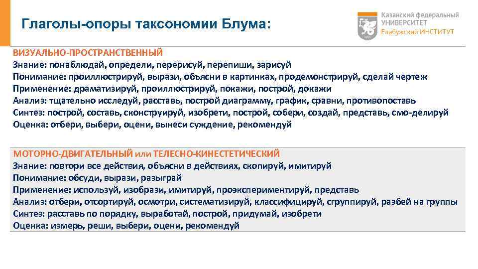 Глаголы-опоры таксономии Блума: ВИЗУАЛЬНО-ПРОСТРАНСТВЕННЫЙ Знание: понаблюдай, определи, перерисуй, перепиши, зарисуй Понимание: проиллюстрируй, вырази, объясни