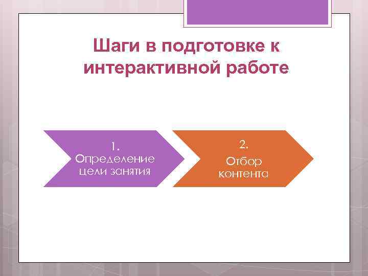 Шаги в подготовке к интерактивной работе 1. Определение цели занятия 2. Отбор контента 