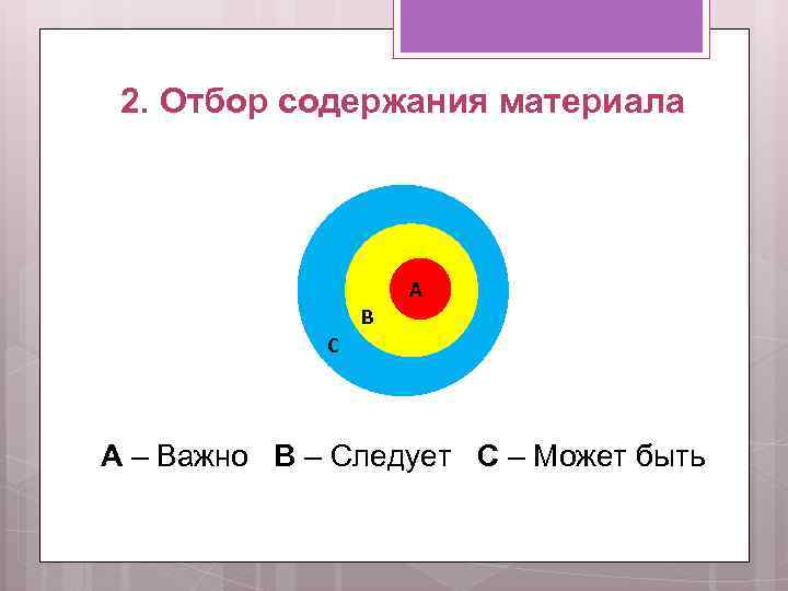 2. Отбор содержания материала А В C А – Важно В – Следует С